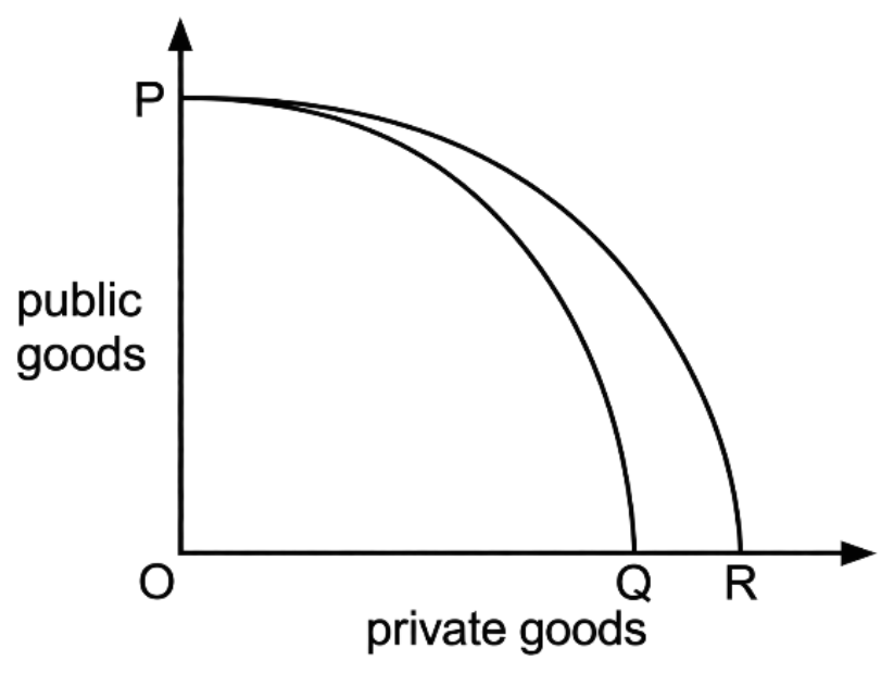 Diagram for question MJ/15/P13/Q3