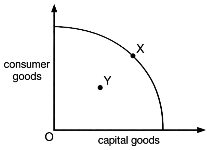 Diagram for question MJ/15/P13/Q4