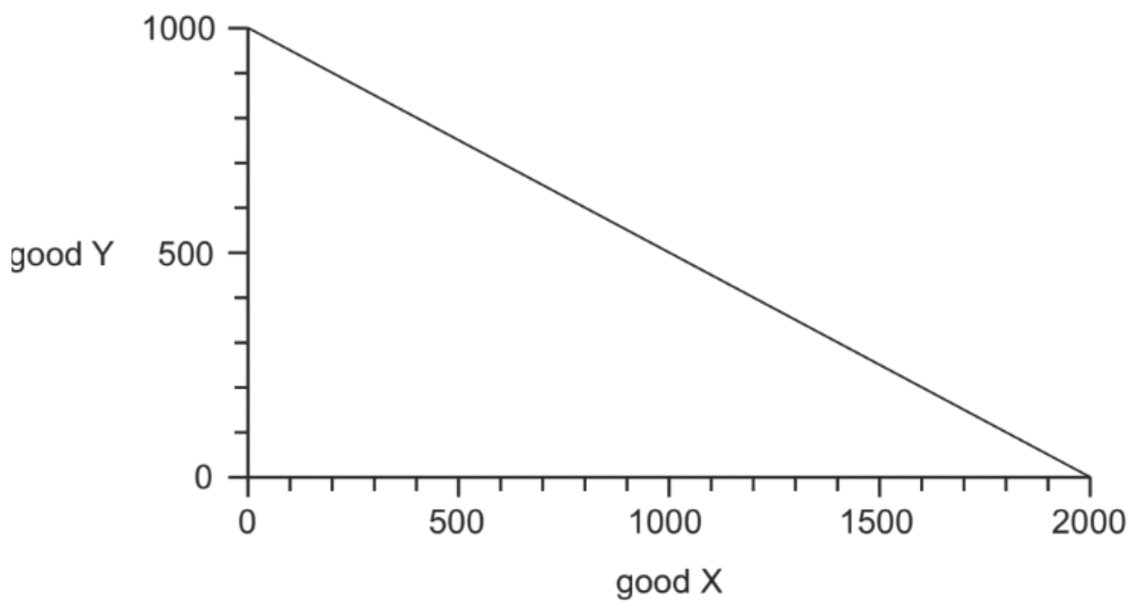 Diagram for question ON/15/P11/Q2