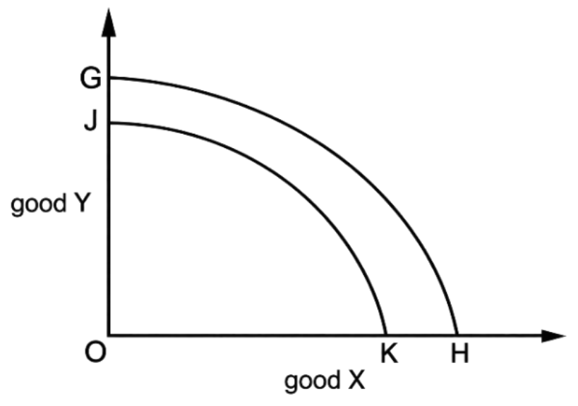 Diagram for question ON/15/P11/Q3