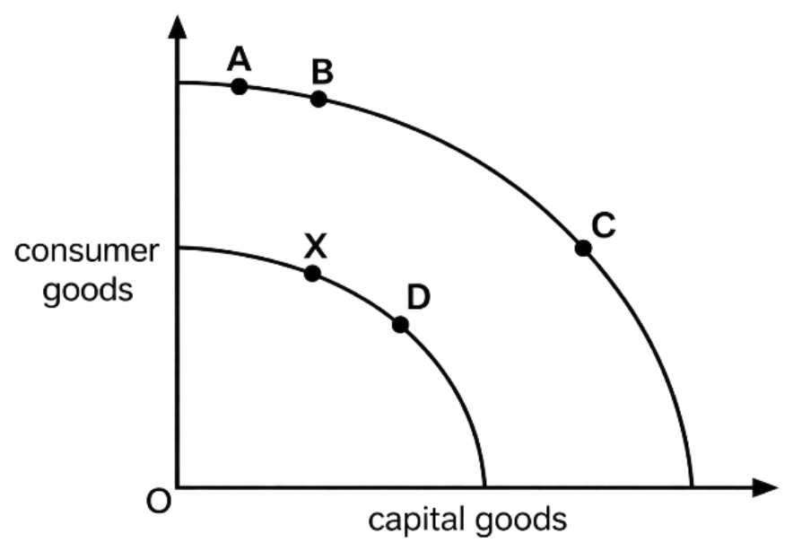 Diagram for question ON/15/P12/Q2