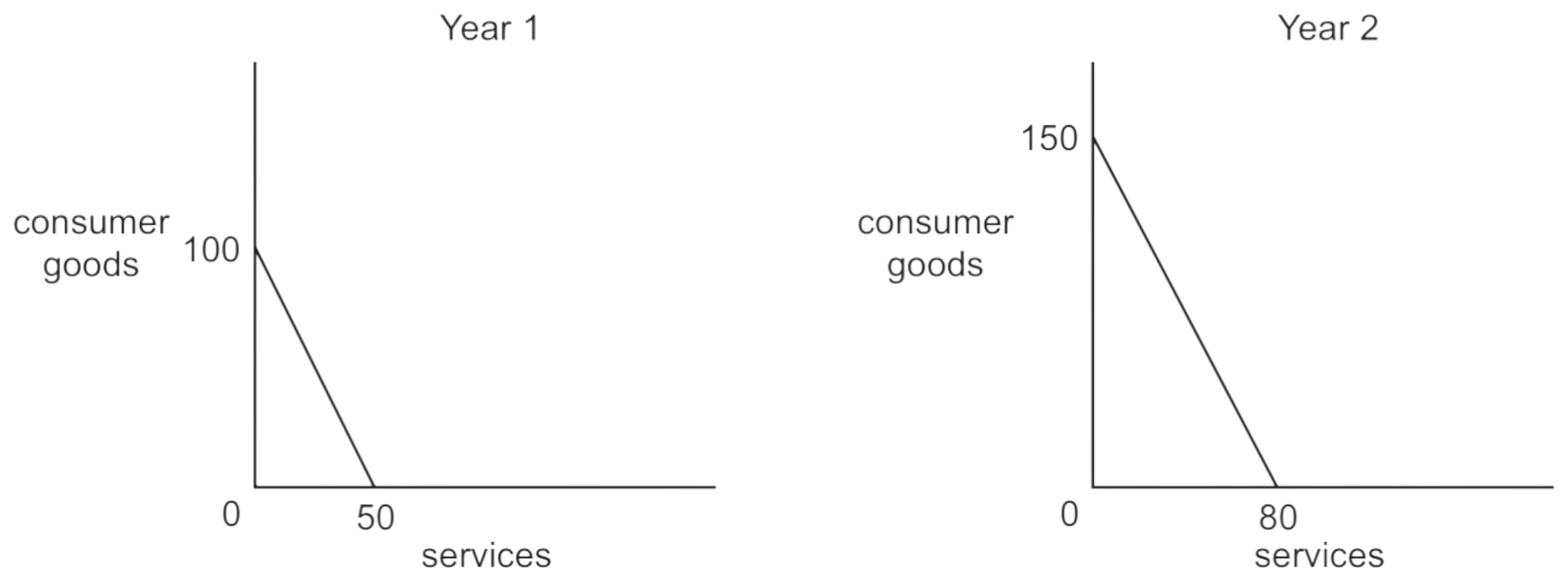 Diagram for question ON/15/P12/Q3