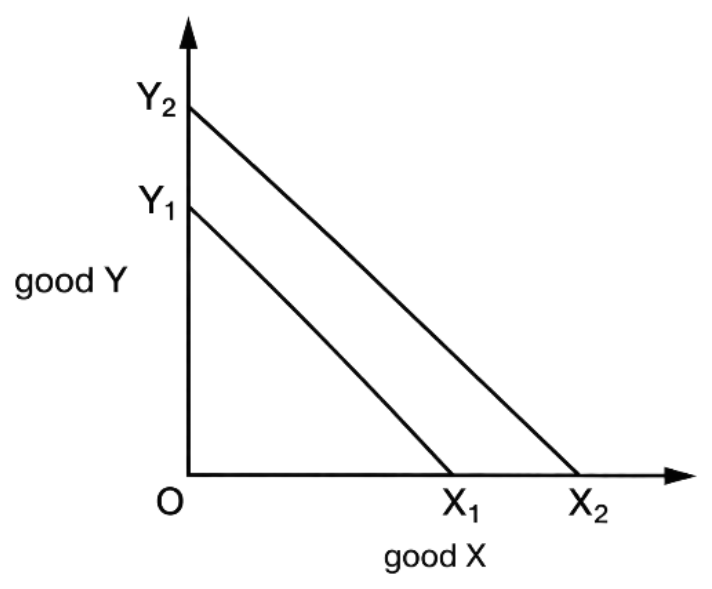 Straight-line PPC for Year 1 (X1Y1) sitting inside a larger Year 2 PPC (X2Y2), both from the same origin