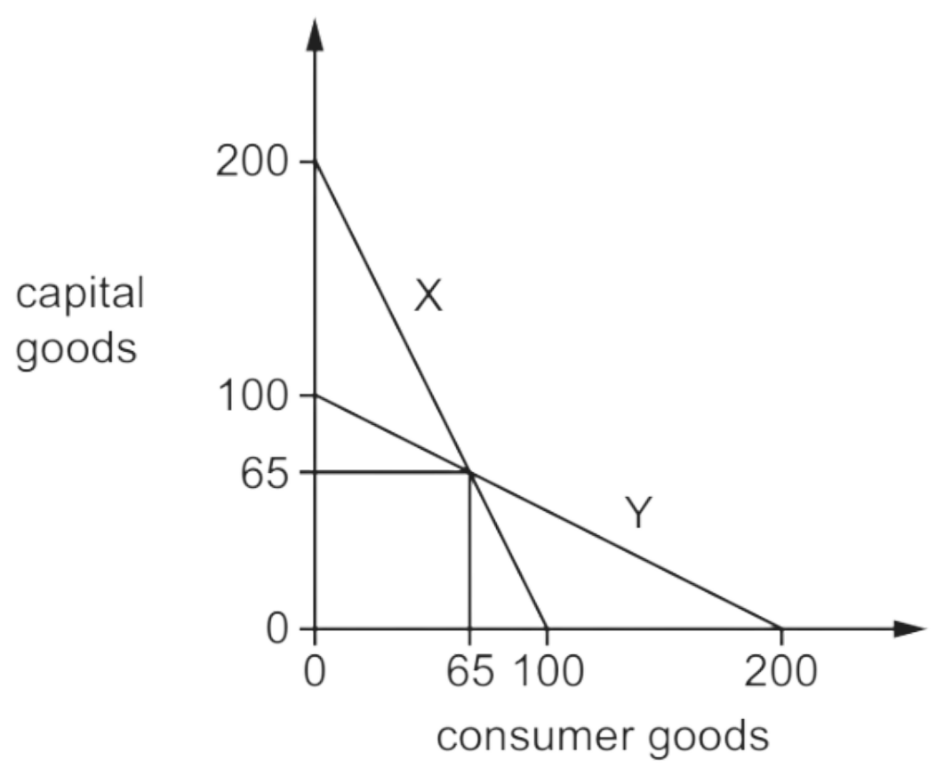 Diagram for question MJ/16/P11/Q3