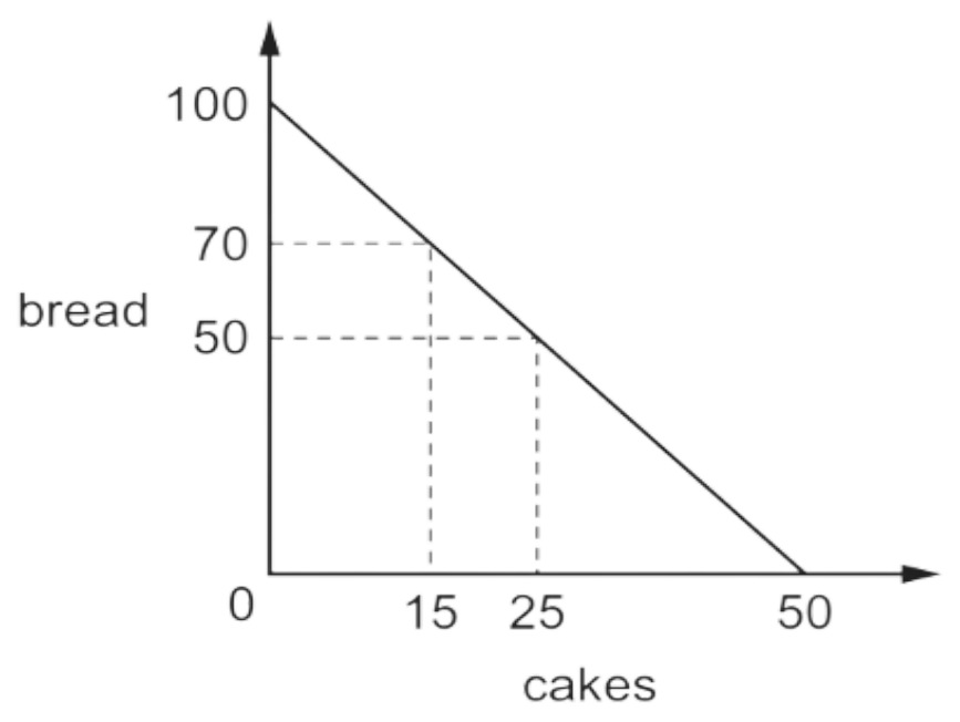 Diagram for question MJ/16/P13/Q1