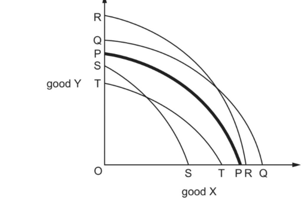 Diagram for question MJ/16/P13/Q3