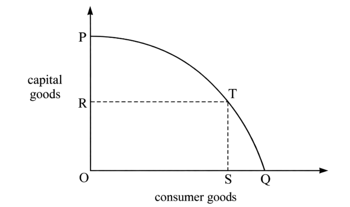 Diagram for question ON/16/P11/Q2