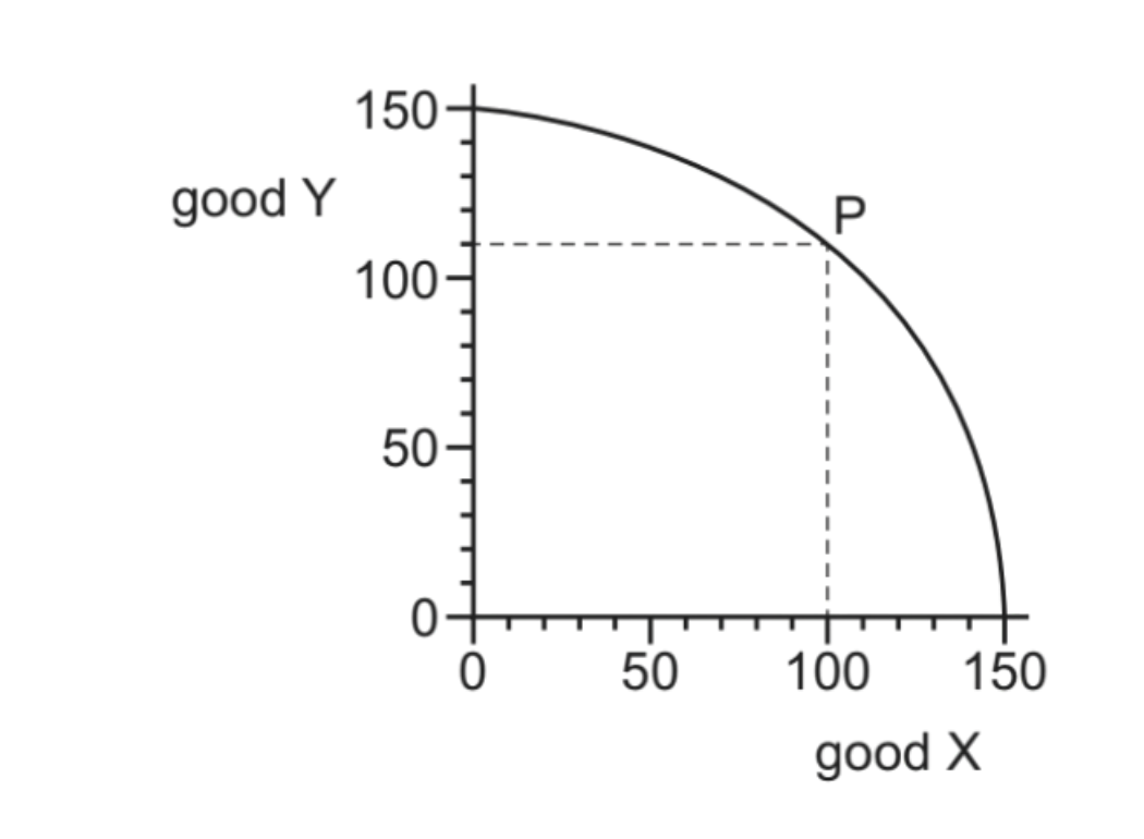 Diagram for question FM/17/P12/Q3