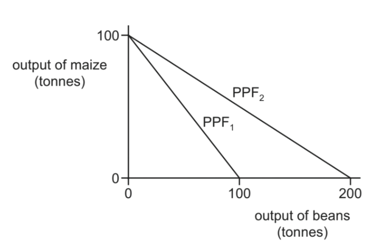 Diagram for question MJ/17/P11/Q3