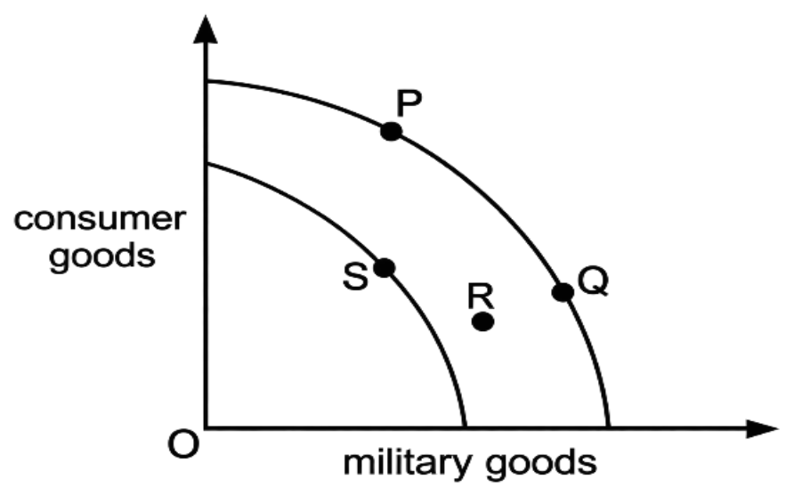 Diagram for question MJ/14/P12/Q2
