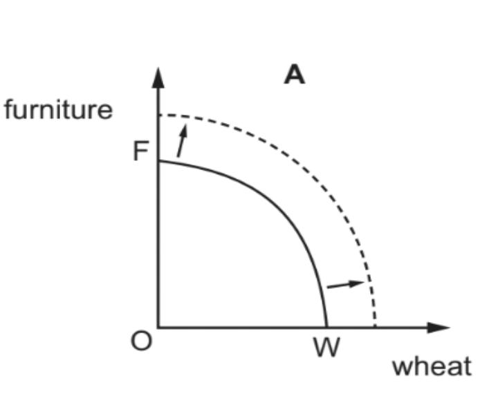 Option A diagram