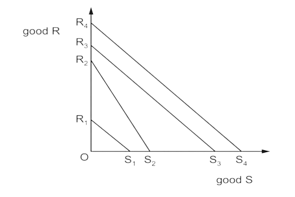 Diagram for question ON/17/P13/Q3