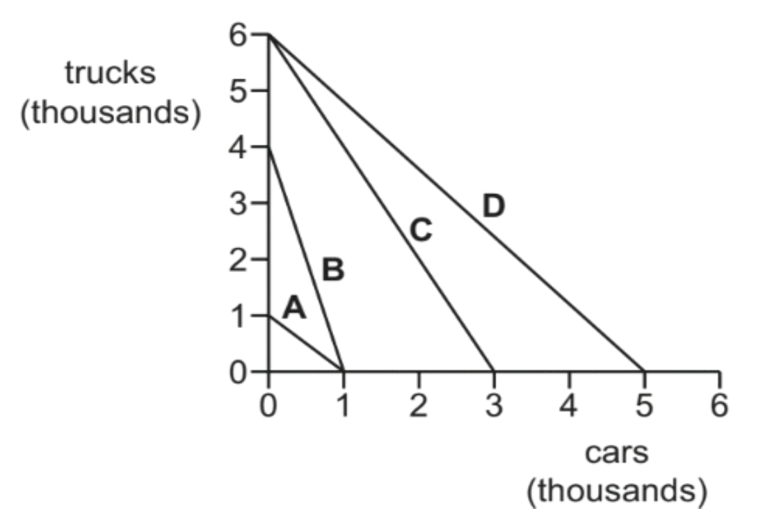 Diagram for question ON/18/P11/Q3