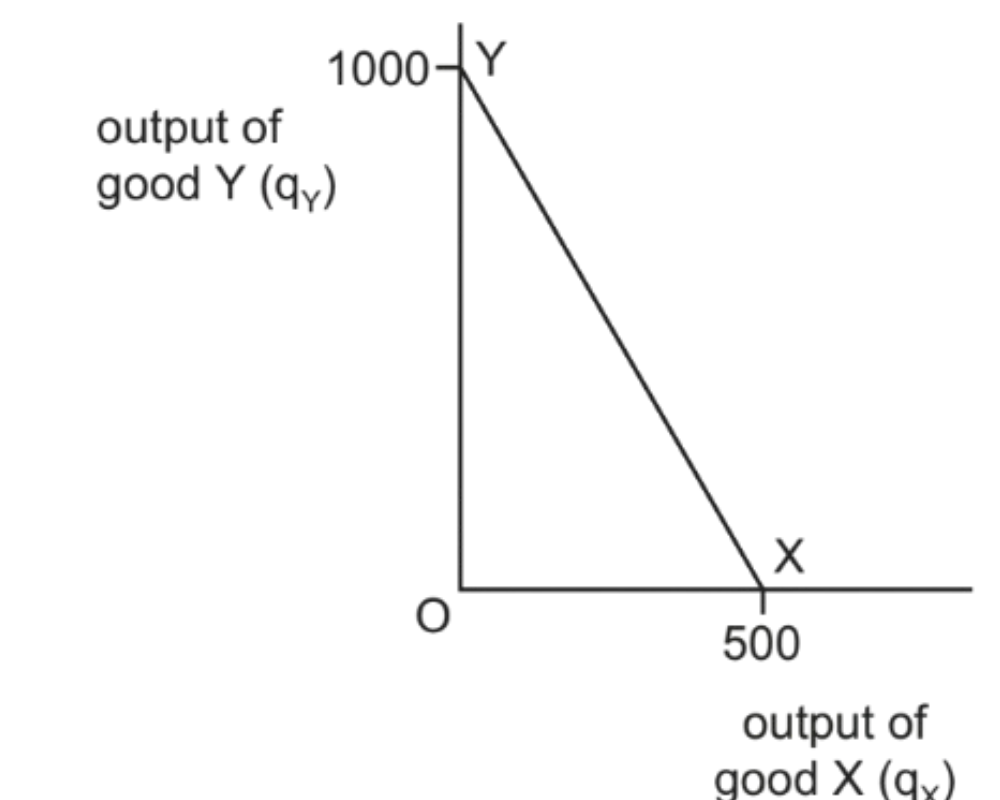 Diagram for question MJ/18/P12/Q2