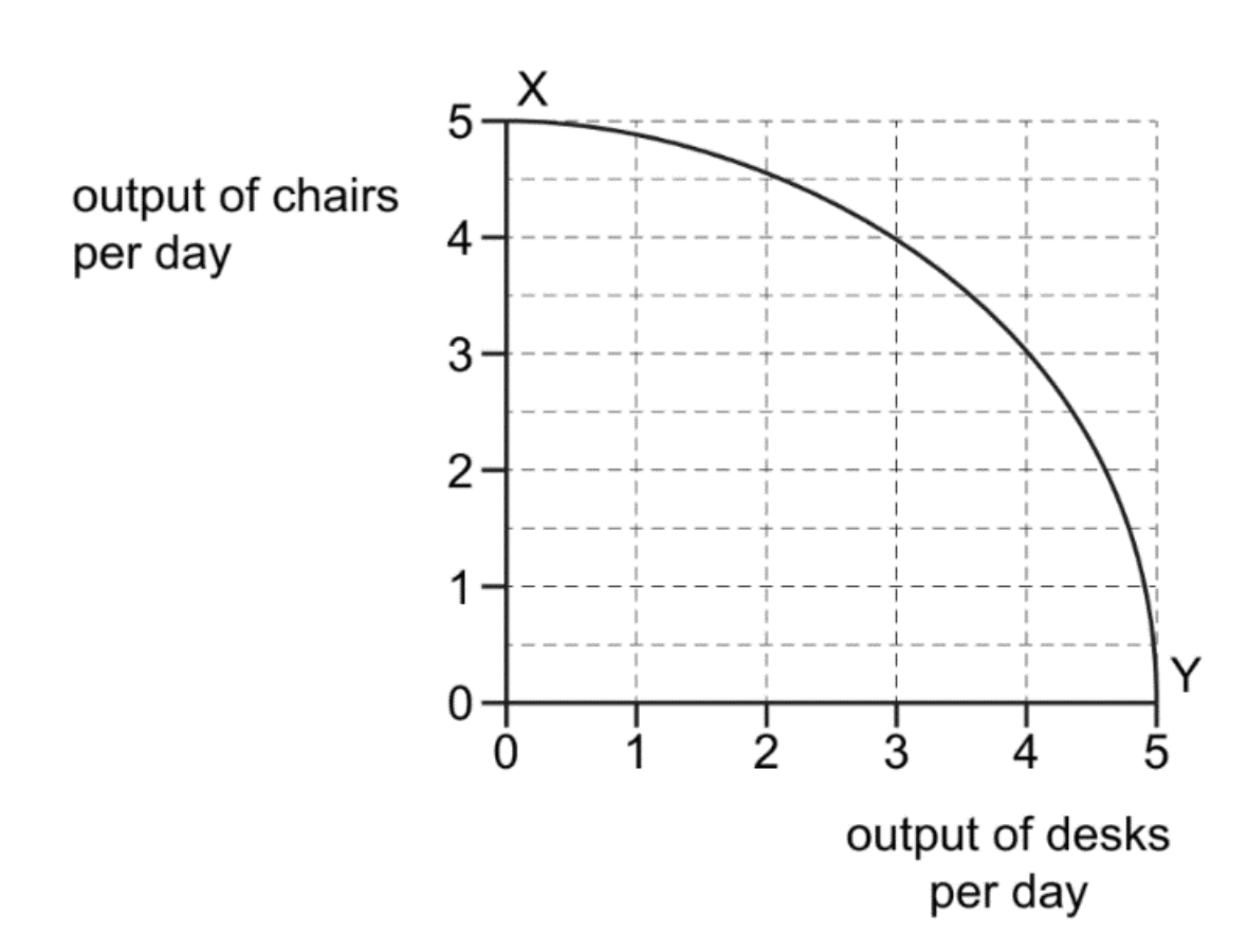 Diagram for question MJ/18/P13/Q1