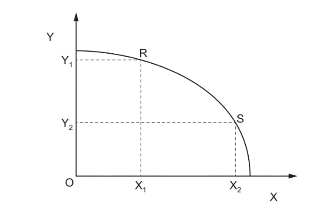 Diagram for question ON/18/P12/Q2