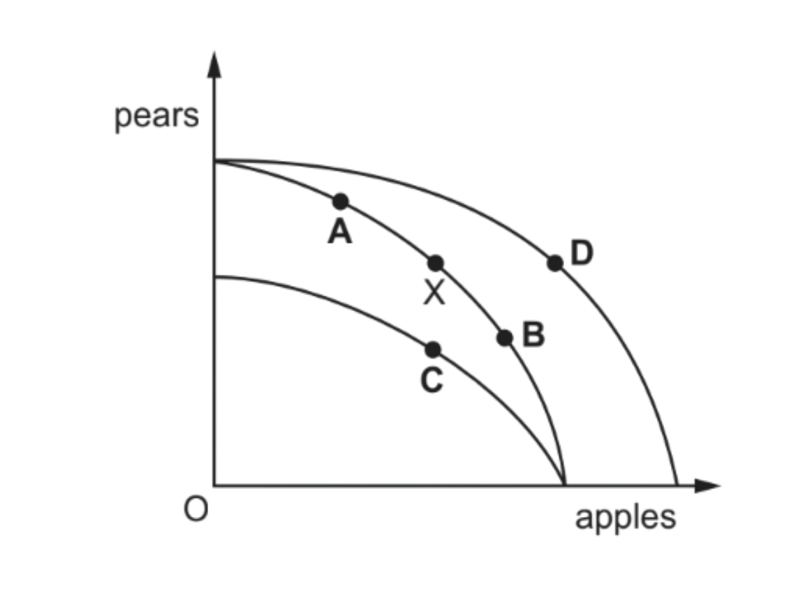 Diagram for question FM/19/P12/Q3