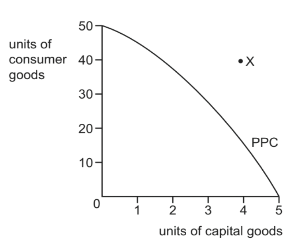 Diagram for question MJ/19/P11/Q4