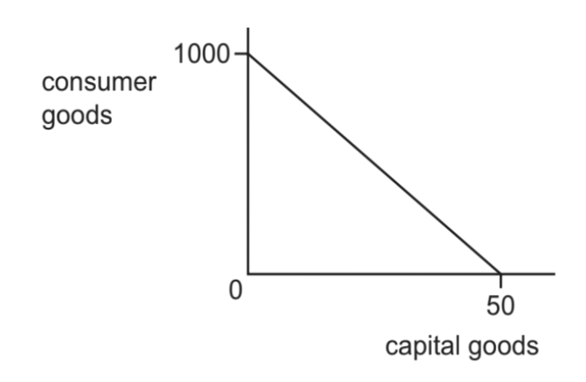 Diagram for question ON/20/P11/Q1