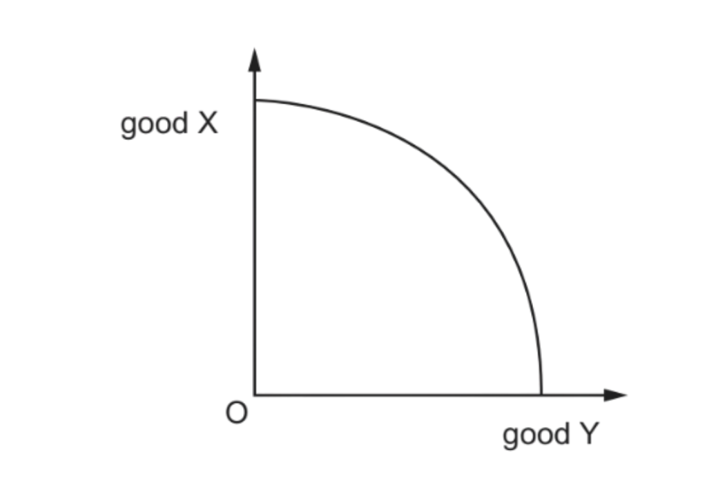 Diagram for question ON/20/P12/Q1
