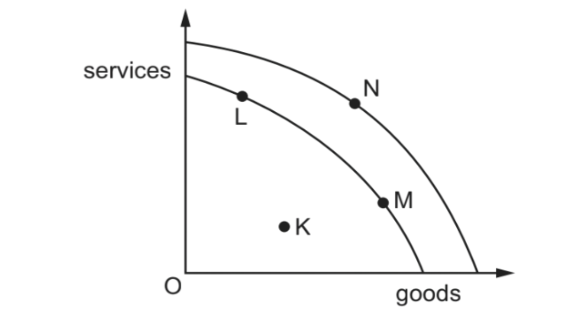 Diagram for question FM/21/P12/Q2