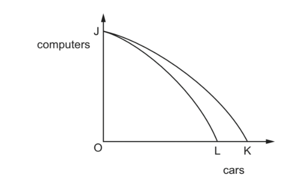 Diagram for question ON/21/P13/Q1