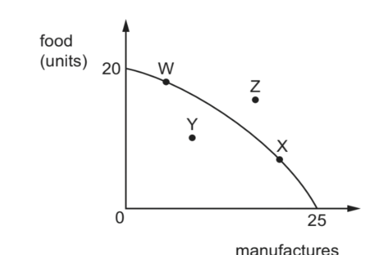 Diagram for question FM/22/P12/Q1