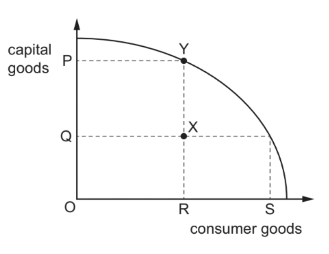 Diagram for question ON/22/P12/Q5