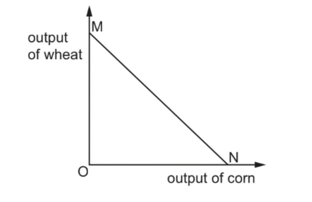 Diagram for question FM/23/P12/Q4