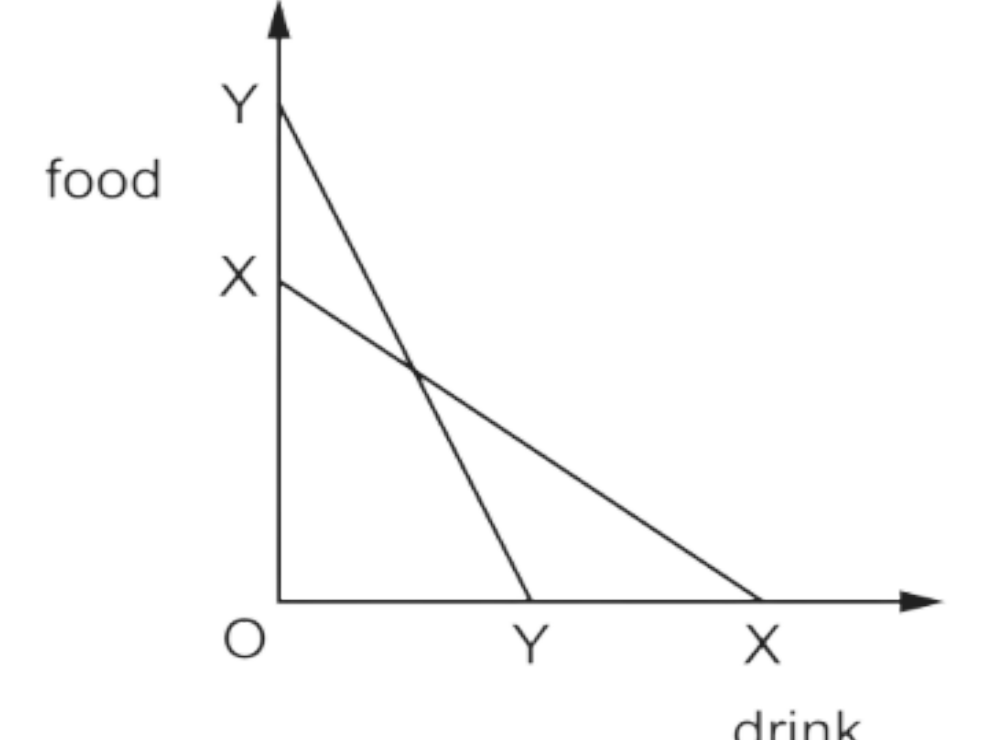 Diagram for question MJ/23/P11/Q3