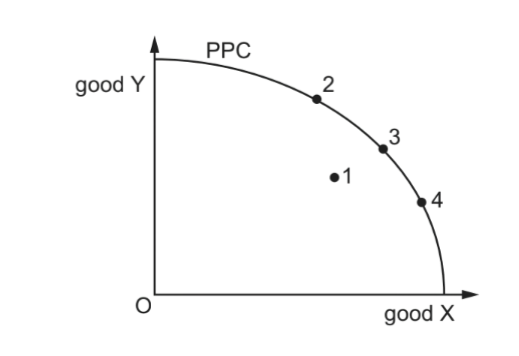 Diagram for question ON/23/P11/Q2