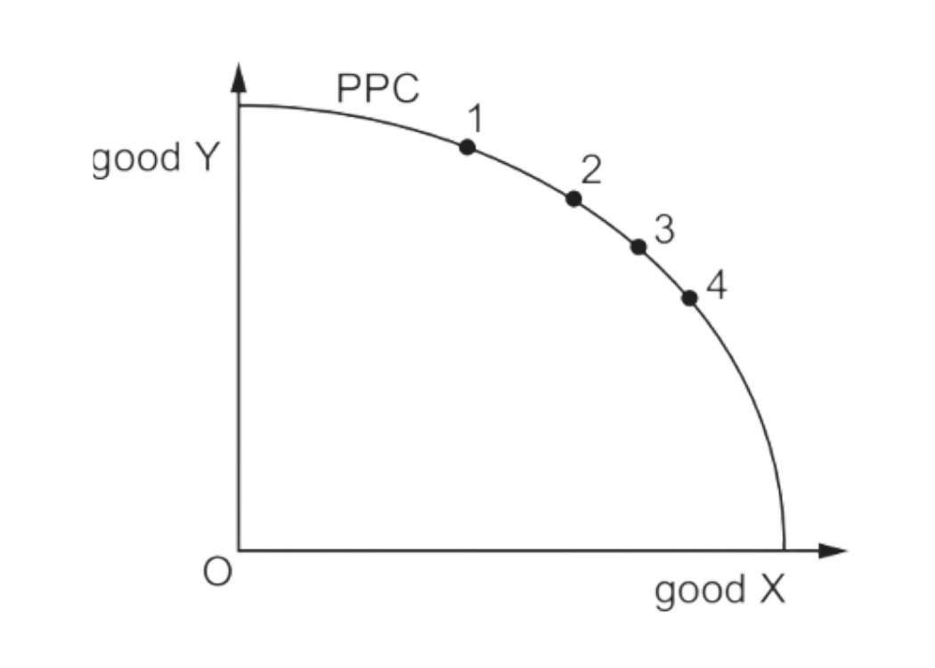 Diagram for question ON/23/P12/Q1