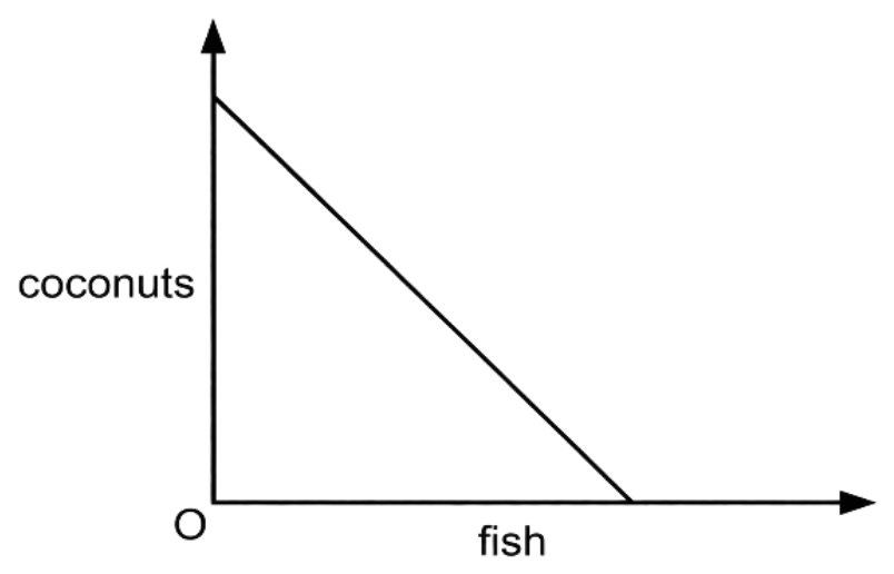 Diagram for question MJ/15/P12/Q3
